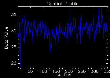 Gráfico 1 Perfil Térmico N_S Gráfico 2 Perfil Térmico