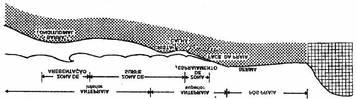 15 3. SISTEMA PRAIAL 3.