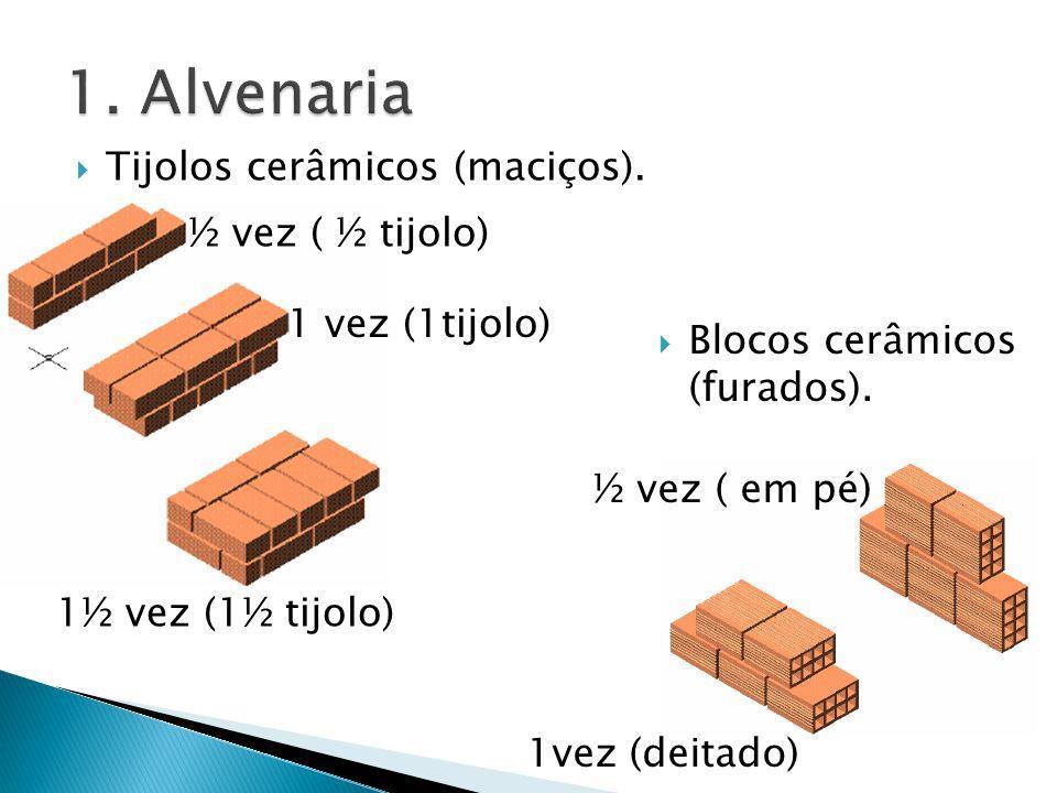 ALVERNARIA. Prof. MsC. Roberto Monteiro - PDF Free Download