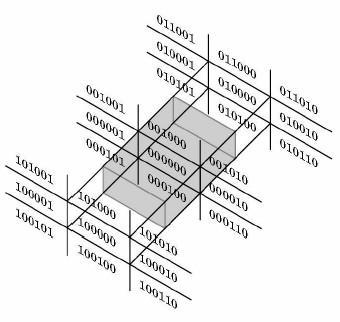 Recorte no Volume de Visão Canônico Algoritmo de recorte 2D de Cohen Sutherland pode ser estendido para 3D onde são usados 6 bits no outcode.