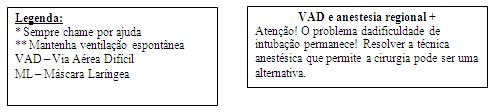 e Cirurgia - ASC Critérios de Mudança de Terapêutica: Critérios de Internação: Critérios de Alta: Cuidados Especiais: Via aérea difícil e anestesia regional: Atenção!