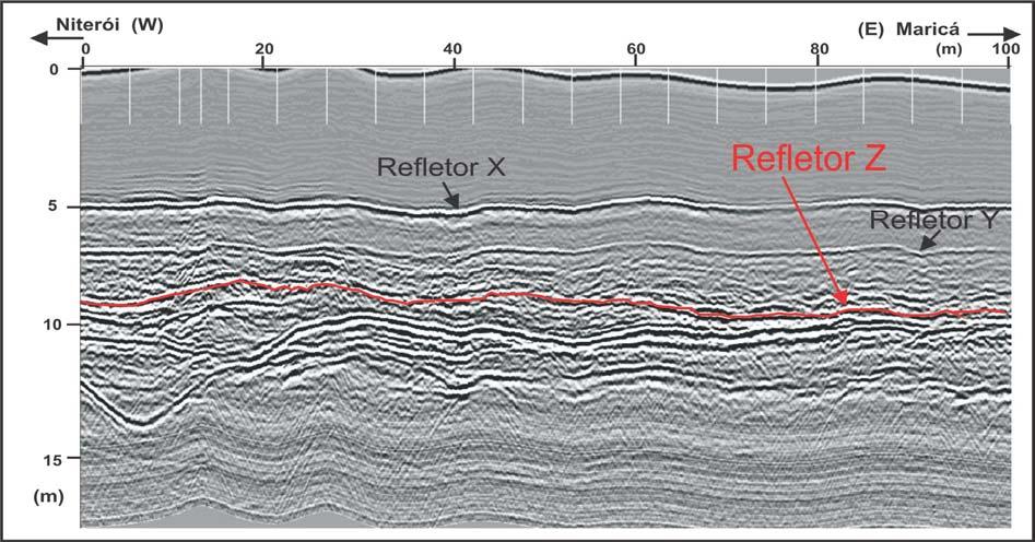 Figura 5 Radargrama de uma linha 3D de GPR, paralelo à praia, no cordão litorâneo externo. O refletor Z indicado na figura, corresponde a uma camada de idade entre 6.040/5.900 anos BP.