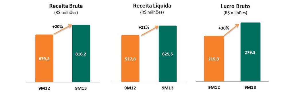 DESEMPENHO OPERACIONAL NEGÓCIO SODA/CLORO E DERIVADOS Considerando que a incorporação da Carbocloro ocorreu em 30 de setembro de 2013, como citado anteriormente, destacamos abaixo informações sobre o