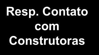 Exemplo de parte do DFD de um sw que auxilia o setor responsável por contratação de obras COTAÇÕES Resp. pelo Contrato Resp.