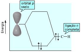 Orbital Molecular em