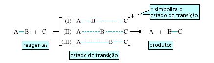 Postulado de Hammond: o estado de transição é mais semelhante em estrutura à espécie a qual ele é mais semelhante