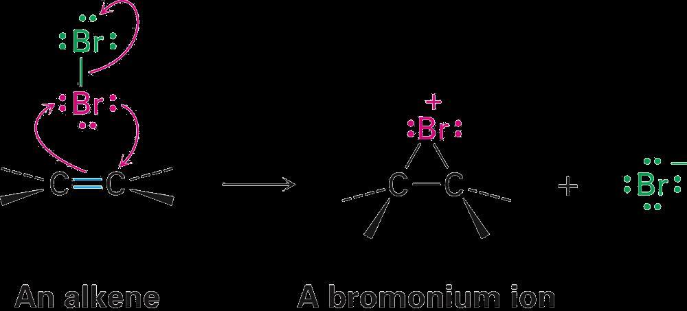 Adição de Bromo - Mecanismo Br + se adiciona a um alceno, produzindo um íon bromônio