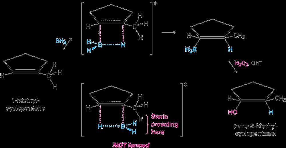 Mecanismo da Hidroboração 1-Metil- Ciclopenteno Borano é um ácido de Lewis Alceno é uma base de Lewis Estado de Transição envolve estado aniônico no Boro O