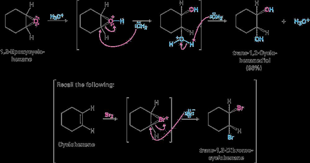 Oxidação de Alcenos: Epoxidação e Hidroxilação.