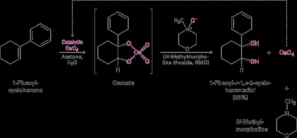 é tóxico, então é usado em quantidade catalítica e NMO* é usado.