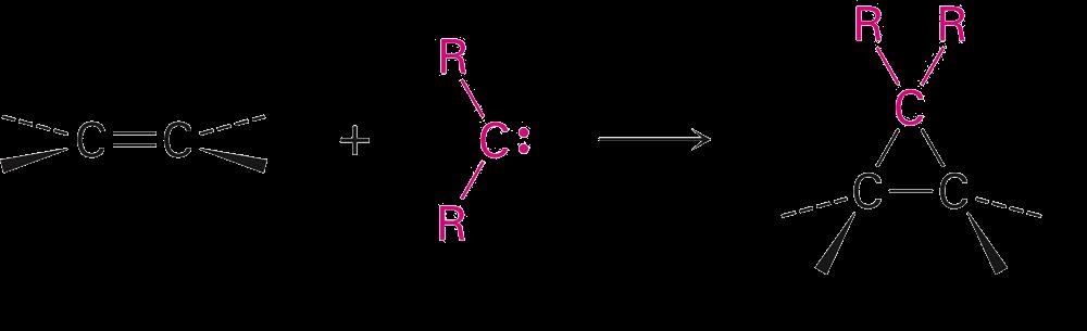 Adição de Carbenos a Alcenos O grupo funcional carbeno é " Nu e E + " carbenos são eletronicamente neutros, com seis elétrons na camada