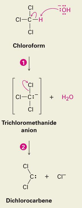 Formação de Diclorocarbeno Base remove o próton do clorofórmio O Carbânio estabilizado permanece