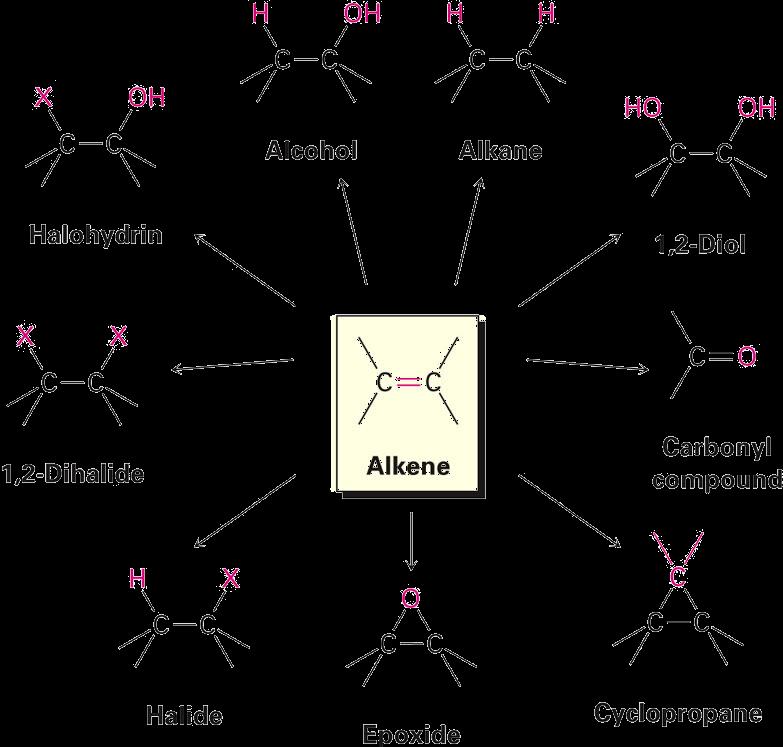 Haloidrina 1,2 Diol 1,2 Dihaletos Alceno