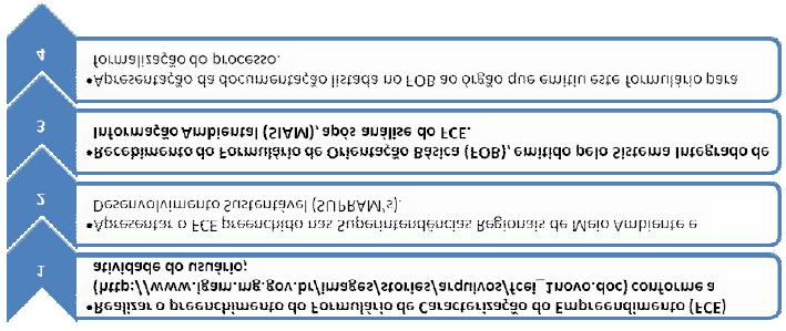 Documentos Necessários 4. Instituto Mineiro de Gestão de Águas IGAM 4.1.