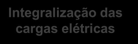 27 Desafios ao Desenvolvimento REDUÇÃO DO CUSTO OPERACIONAL