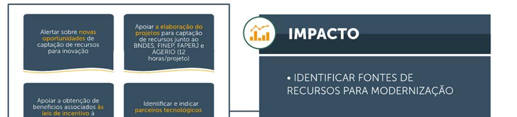 Gestão de recursos e fomento para a