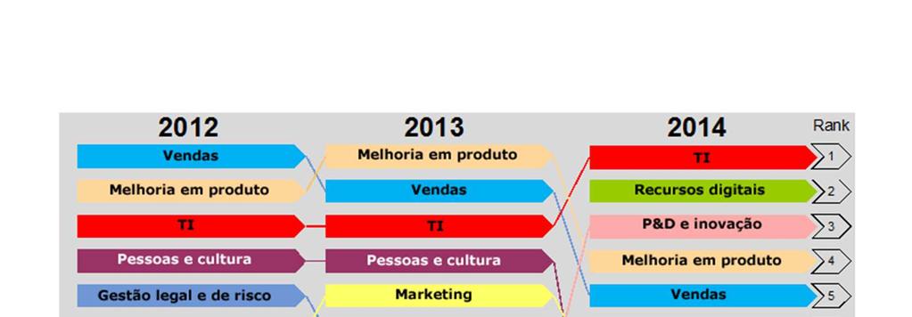 O mercado de TIC O que justifica