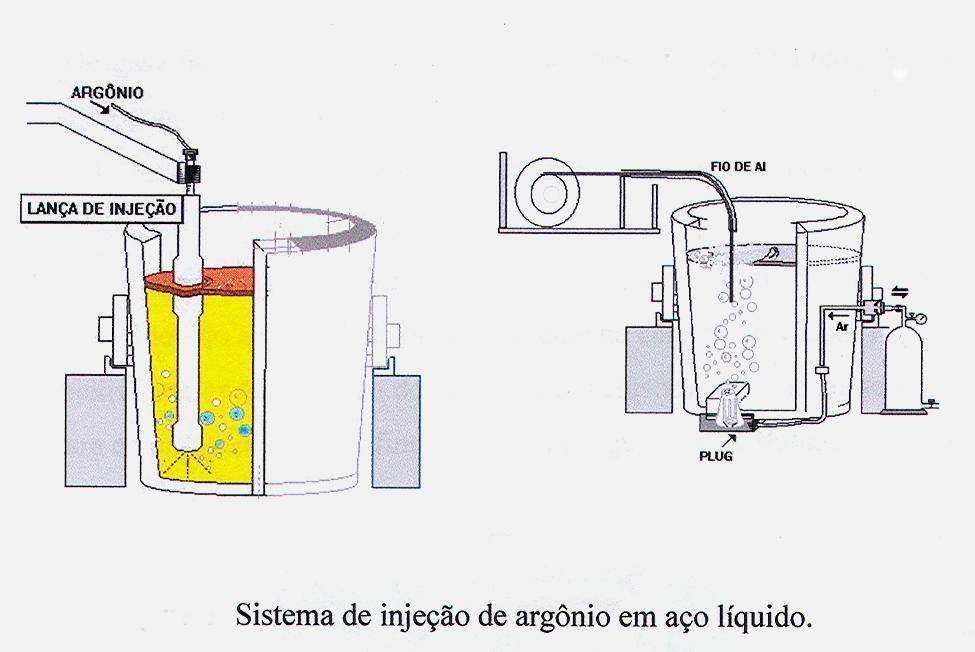 Adição de alumínio na panela para aumentar a temperatura (reação exotérmica)