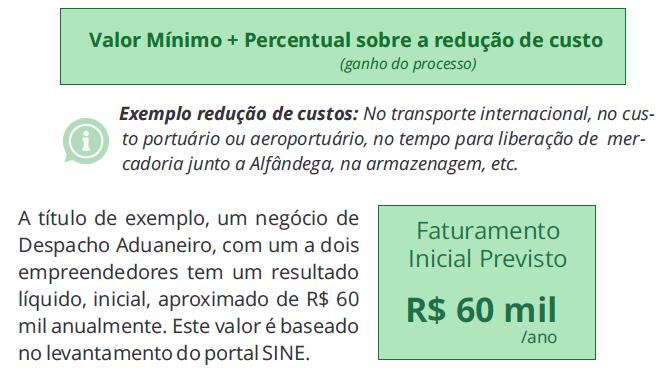 Outra forma como modelo de trabalho é baseada na redução de custo do cliente.