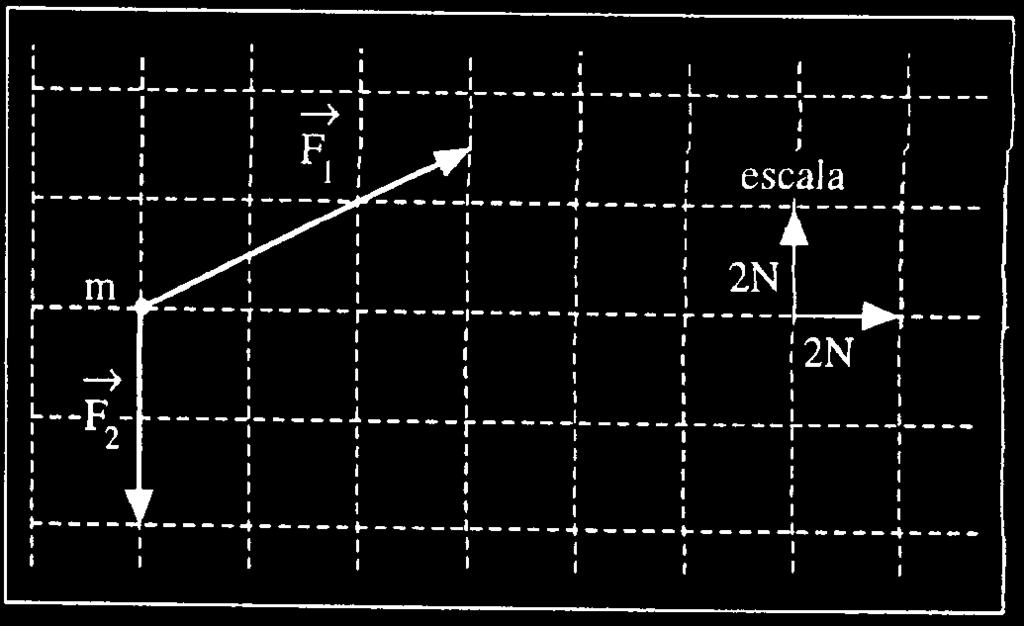 8. Cinco foças cujas intensidades são F 1 = 19 N, F = 15 N, F = 16 N, F = 11 N e F = 12 N atuam 2 3 4 em um deteminado ponto P, confome mosta o diagama ao lado.