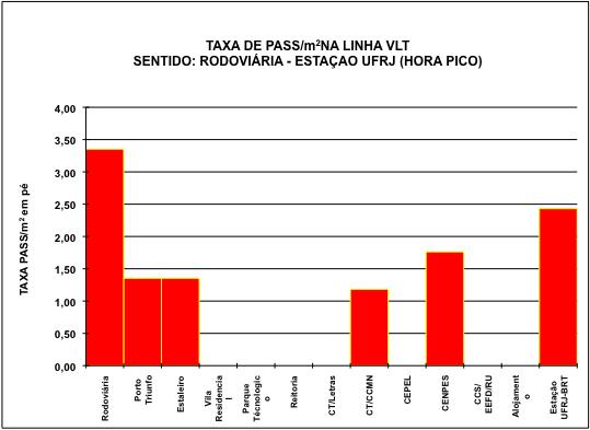 Taxa de ocupação média (cf.