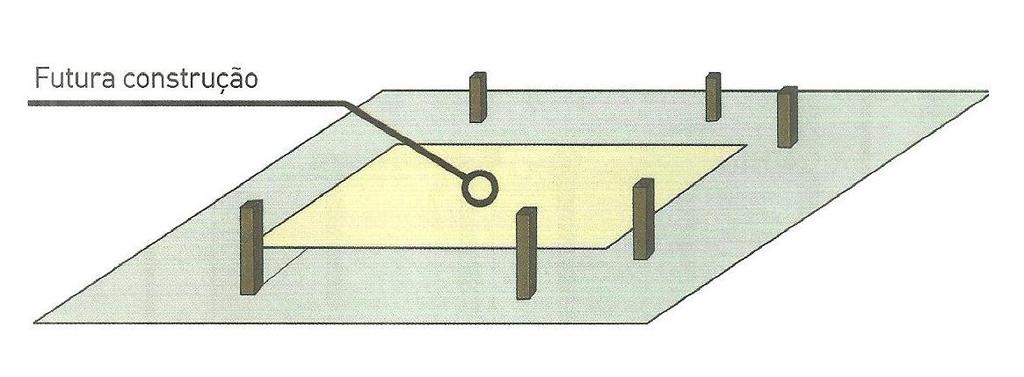 1. PROCESSO DE LOCAÇÃO Locação por tábua corrida: Depois de definidas as linhas do gabarito, distanciadas 1,20 m ou mais da
