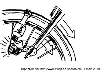 QUESTÃO 6) Os dínamos são geradores de energia utilizados em bicicletas para acender uma pequena lâmpada.