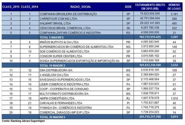 Decisões de Marketing Estratégico Planejamento de Marketing de Varejo LES Comportamento 202 Economia dos Sistemas de Produção Agroindustriais Segmentação de do Cliente Mercado e Definição do Target