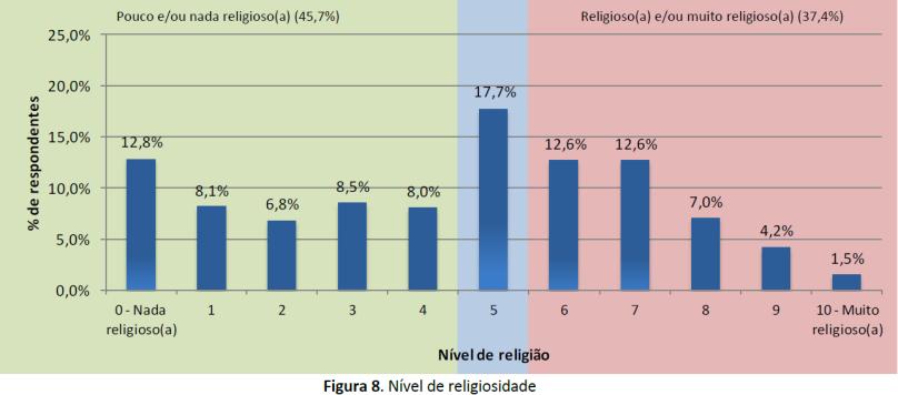 NOTAS d A satisfação com o trabalho foi medida através de uma escala de 11 pontos em que 0 corresponde a Nada satisfeito(a) e 10 significa Extremamente satisfeito(a).