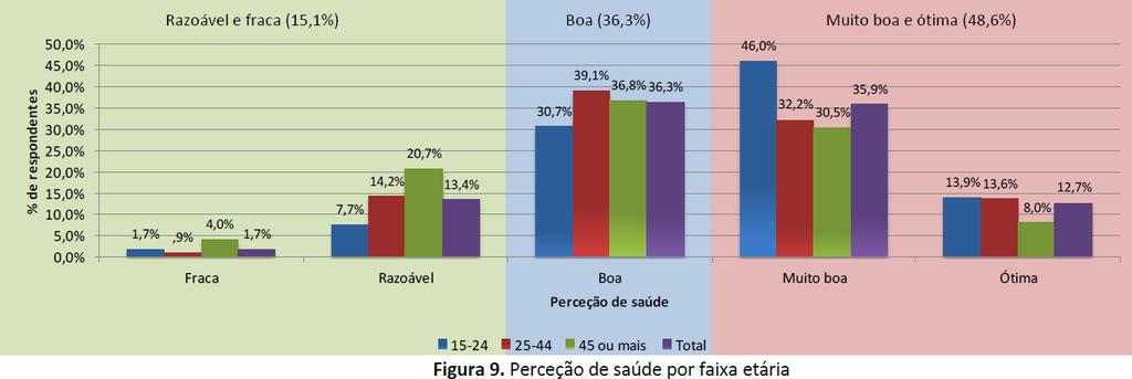 (Figura 8) e.