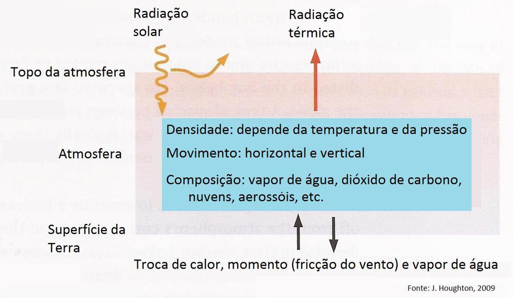 Trocas de energia e massa na