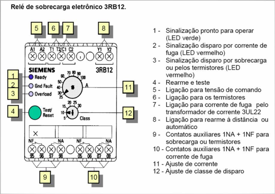 Relé de Sobrecarga Eletrônico Características: Supervisão da temperatura, mesmo nas condições mais críticas: Característica de operação que permite ajustar as curvas características tempo de disparo