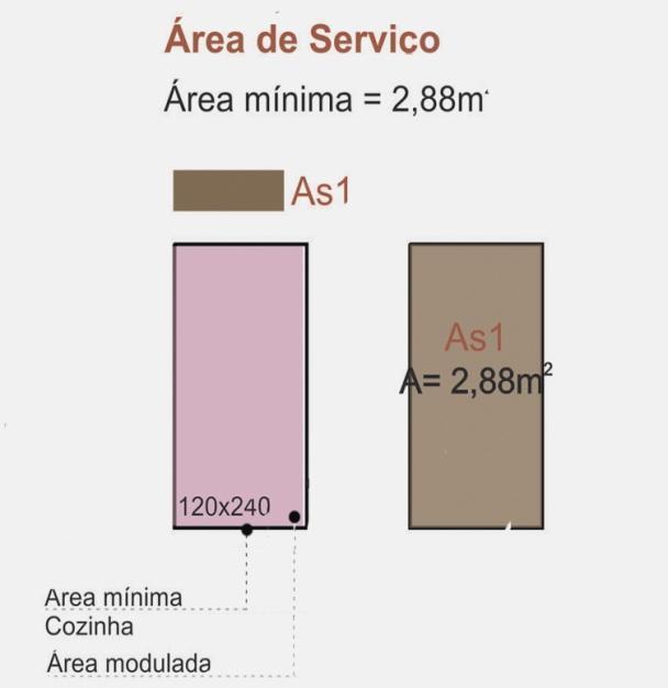 Estabeleceu-se a produção de um sistema habitacional modular composto por várias peças combinatórias que contemplam diferentes possibilidades de uso.