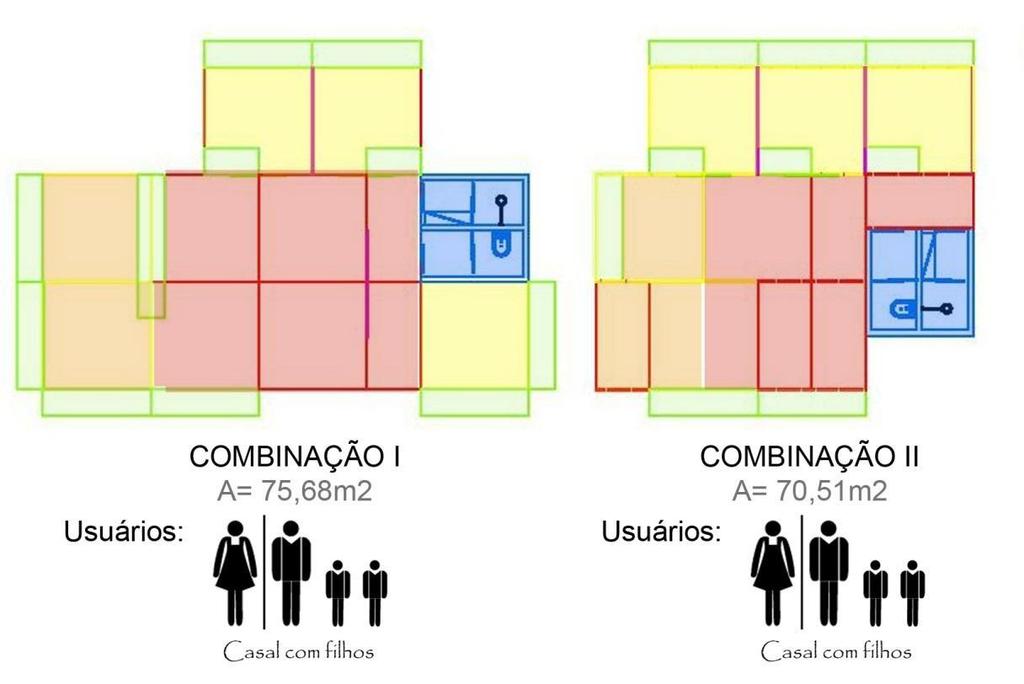 Figura 5 - Estudos