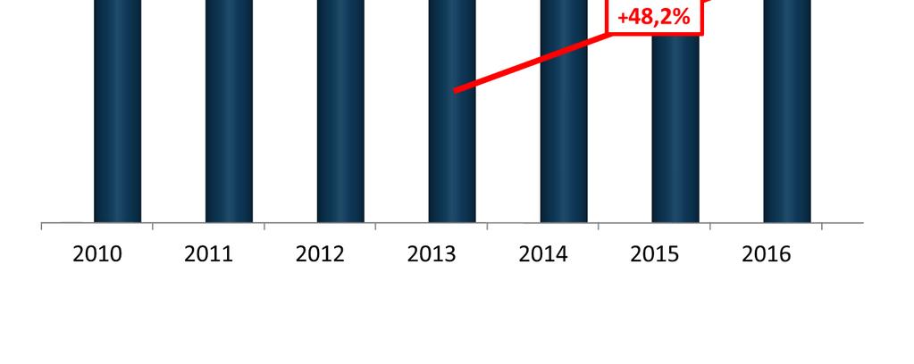 fluminenses poderá aumentar no ano de 2017. A Aneel está avaliando o pedido das empresas Enel Distribuição Rio (Ampla) e Light S/A de assinatura de termo aditivo ao contrato de concessão.