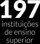 um dos mais altos do Brasil 197 instituições de ensino superior, 79 municípios com faculdades ou universidades e