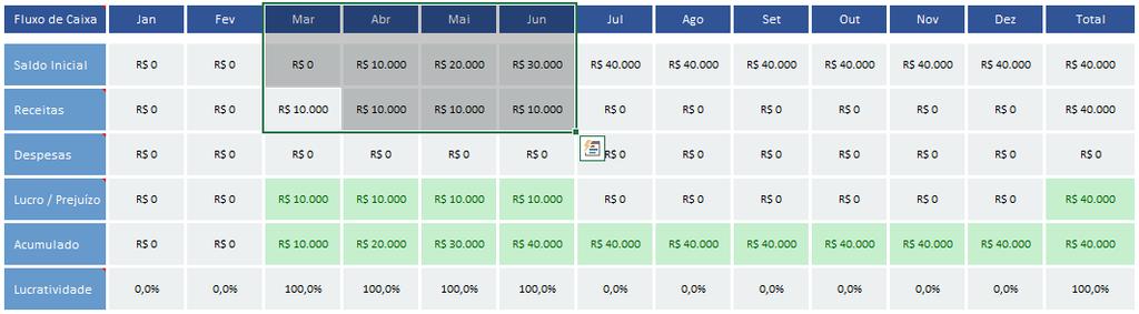 Pode parecer simples, mas essa automatização faz com que você não tenha trabalho de fazer quatro lançamentos diferentes e que tenha que controlar eles um a um. 2.