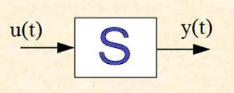 Descrição de Sistemas Conforme a notação introduzida no capítulo 1, a função u( ) representa a entrada (ou as entradas) e a função y( ) representa a saída (ou as saídas) do sistema.