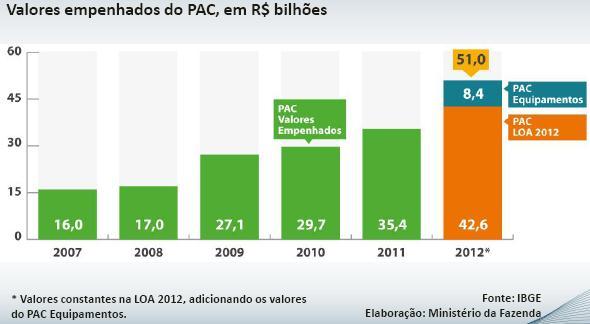 PAC Equipamentos