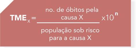 Taxa de Mortalidade Específica Mede o