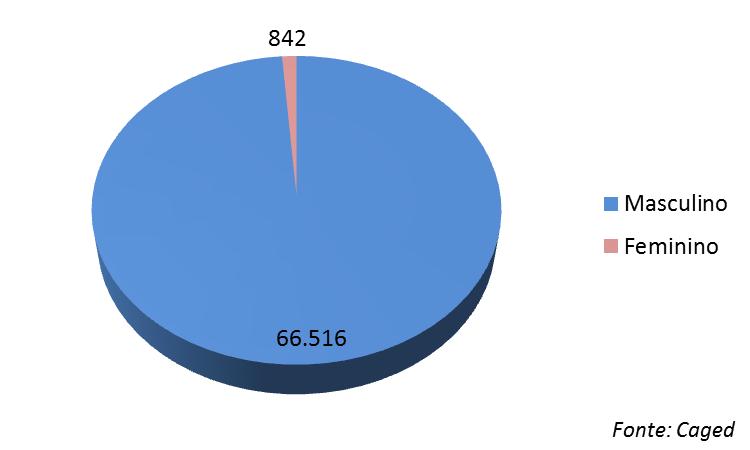 meses de 2017, ante o mesmo período do ano passado, mais do que compensou o recuo da taxa de câmbio nos últimos meses.