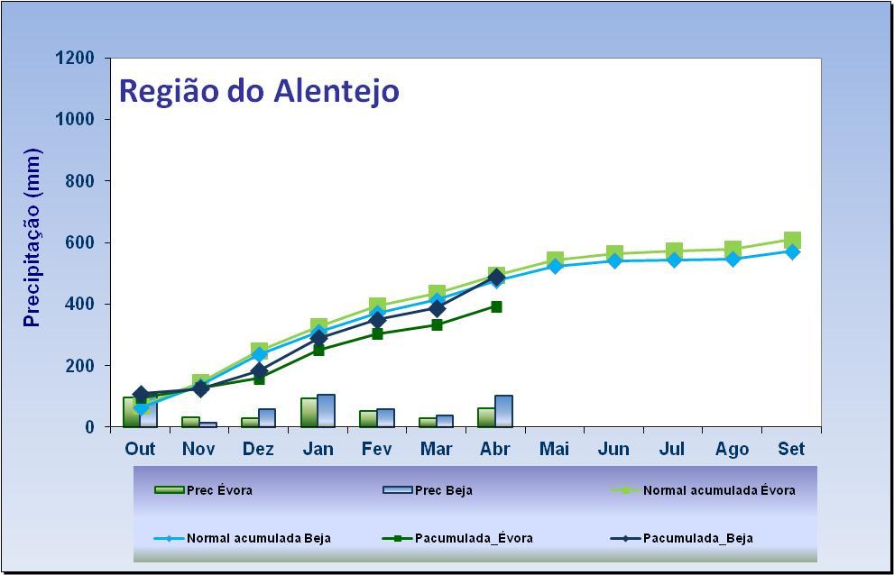 e mapa com a percentagem da