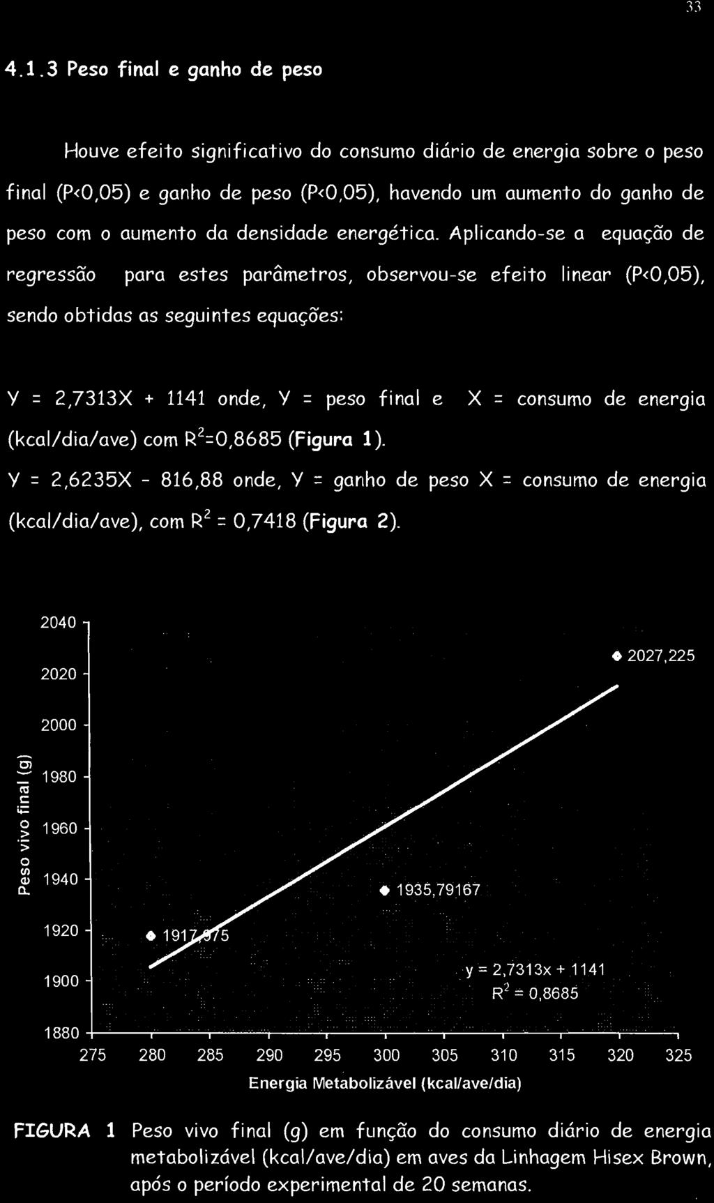 Y = 2,6235X - 816,88 onde, Y = ganho de peso X = consumo de energia (kcal/dia/ave), com R 2 = 0,7418 (Figura 2). 2040 2020.