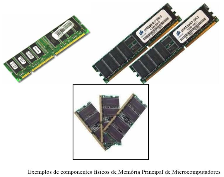 Memória Principal A unidade de memória central serve para guardar programas e dados, sob a forma de uma representação binária. Cada instrução da máquina é codificada como uma sequência de bits.