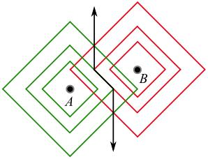 Se a linha que liga os pontos não é horizontal ou vertical, as coisas começam a mudar.