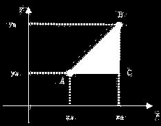 Exemplos de função distância: Distância Euclidiana X = R 2 A