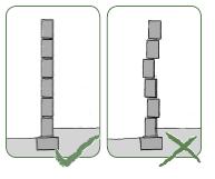 cargas atuantes na parede pela área resistente dos blocos; q Por outro lado, caso queira corrigir esse problema com uma argamassa