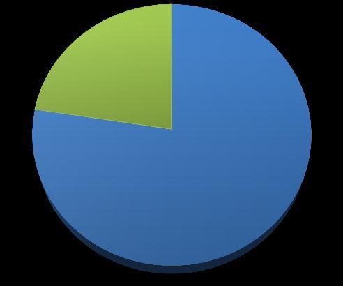 494 4,5% Dívida Líquida Consolidada 1.213.822 935.277 29,8% Dívida Líquida / EBITDA Acum. 2.1 x 1.