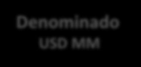 USD 450 MM; Aproximadamente USD 100 MM (ou 25% do Custo Caixa) estão atrelados a USD; USD 50 MM comprometidos para pagamento de dívida em USD