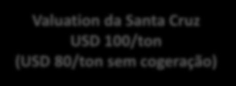 Aquisição da Santa Cruz S.A. Santa Cruz: Estrutura Societária Atual Minoritários 29,94% Minoritários 12,51% 6,89% Luiz Ometto Participações S.